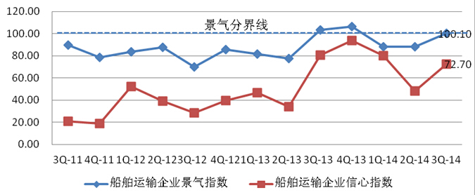 上海貨代公司