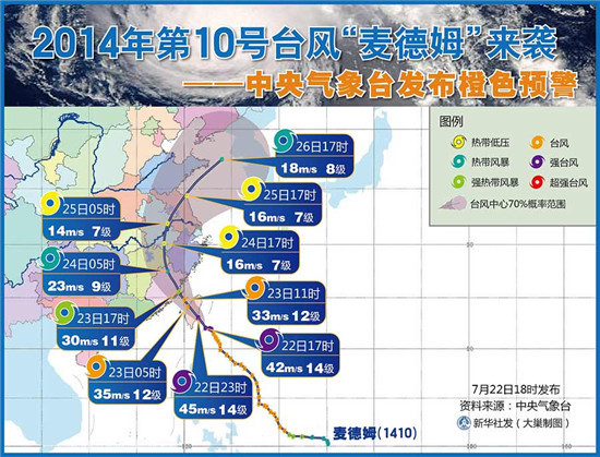 “麥德姆”來襲 上海貨代從事貨代活動注意安全